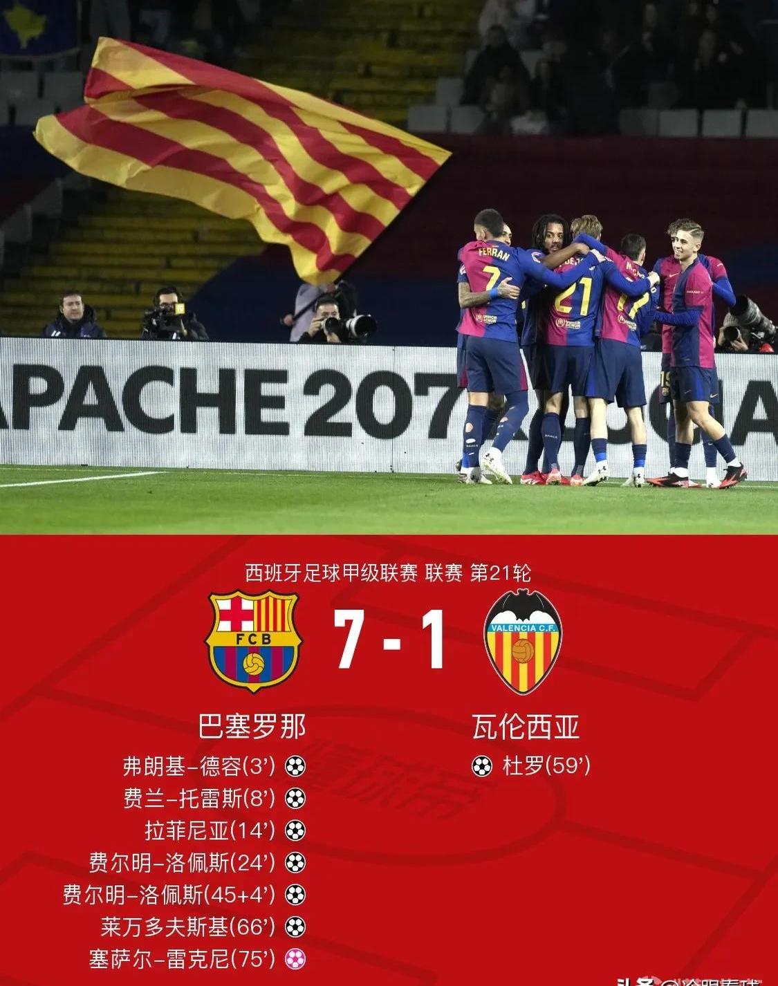 巴萨客场击败对手，继续领先西甲积分榜